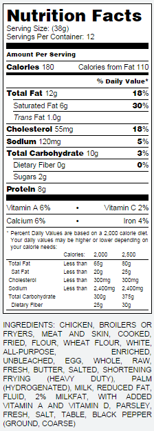 Nutrition Facts on Fried Chicken for Sunday Dinner